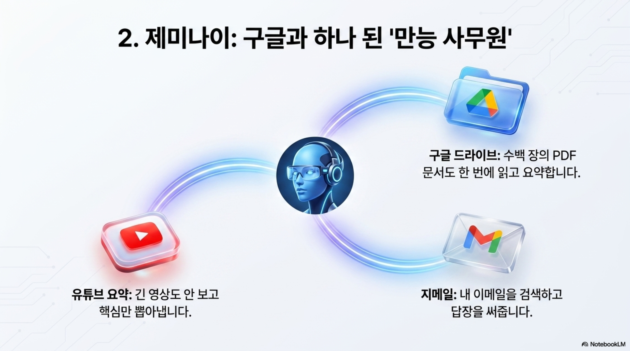 제조업 워크플로우